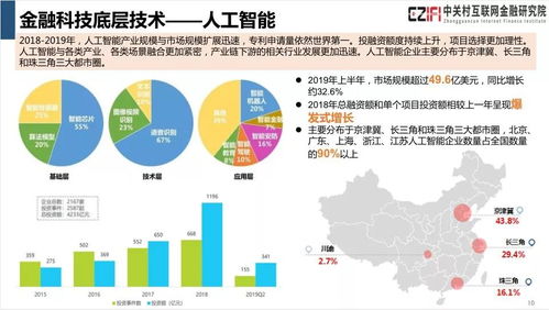《中国金融科技与普惠金融发展报告2019》发布 生物技术驱动金融创新新格局